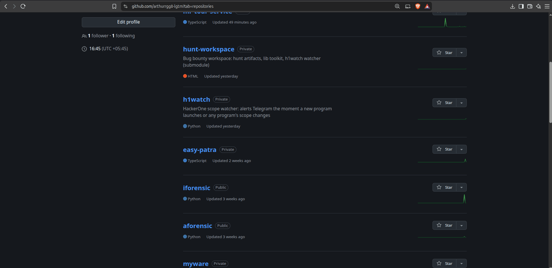 Active GitHub Repositories for h1watch, easy-patra, iforensic and aforensic by arthurrgg8-lgtm